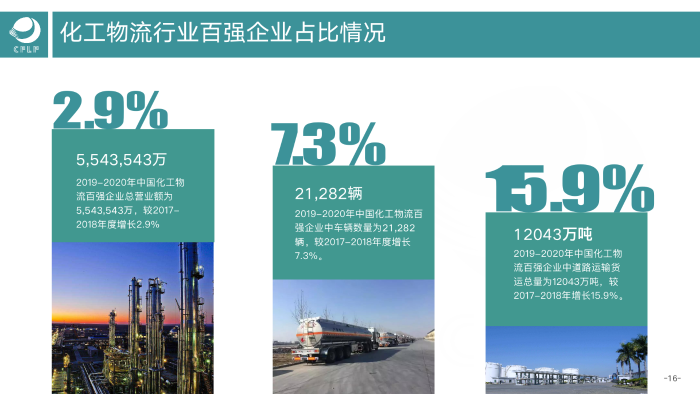 V0803  2019-2020化工物流百強(qiáng)分析報(bào)告_17
