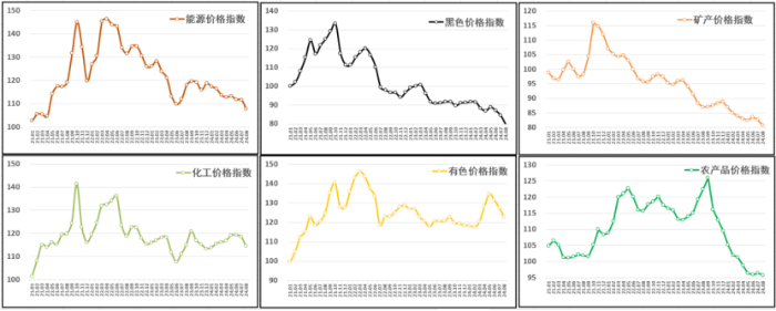 （正）2024年8月中國大宗商品價(jià)格指數(shù)新聞稿601