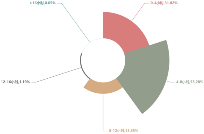《中國公路貨運運行大數據分析報告（2023）》發布_12.26_31344